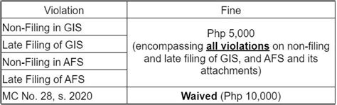 gis form 2020|MC No. 30 s.2020 .